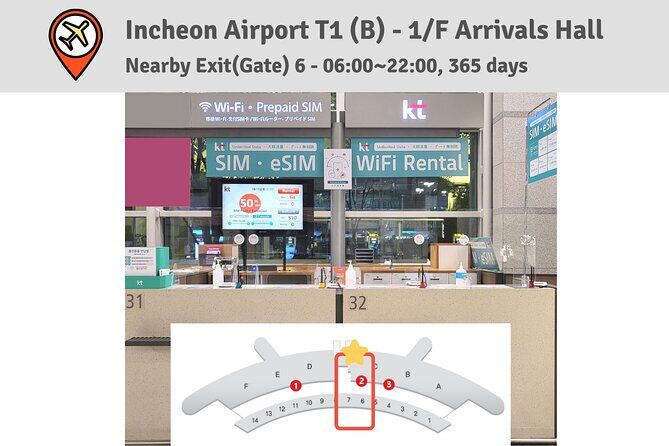 Korea SIM Card with SKT Unlimited Local Data & Voice Calls - A Korea SIM that starts with the arrival, not a fight