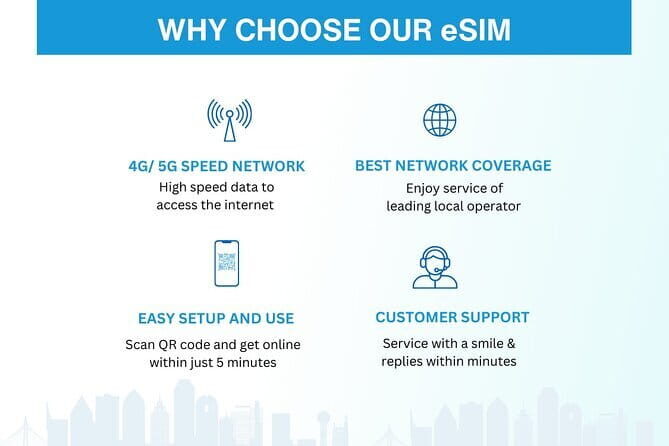 South Korea eSIM (3-30 days. Up to 45GB) - Price and Data Value: $5 for 3–30 Days and Up to 45GB