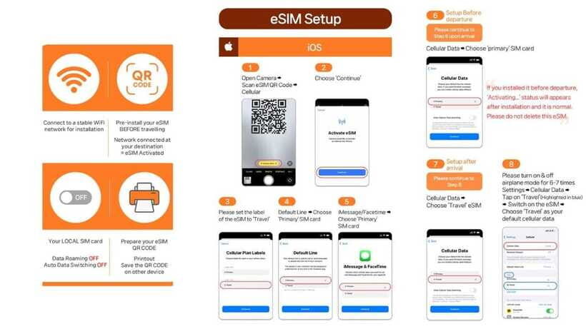 South Korea: Unlimited Data and Voice eSIM - Turning on voice and SMS: the passport verification step